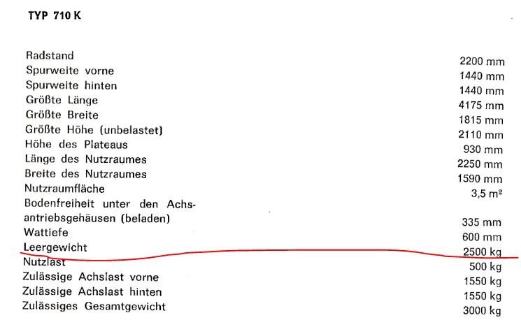 empty weight 710k.JPG