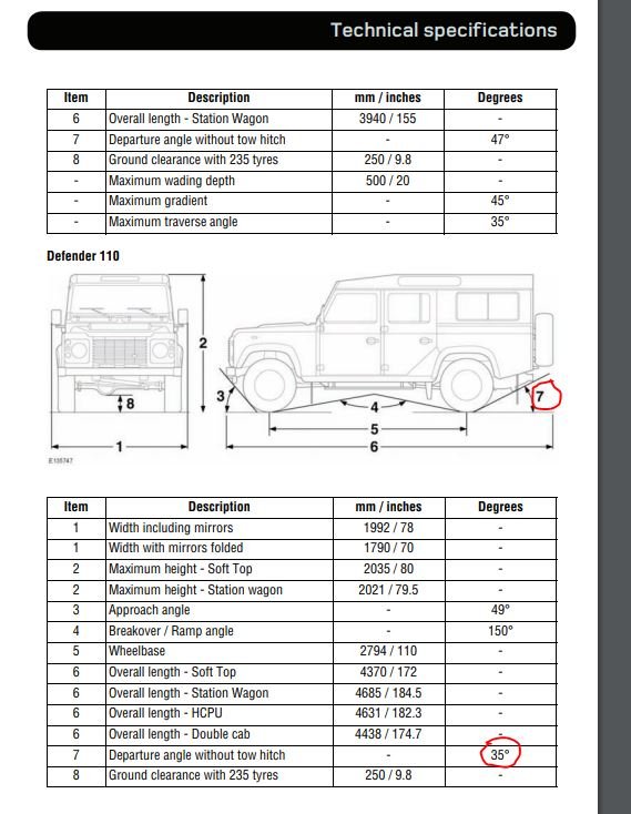 Defender 110 departure angle.JPG